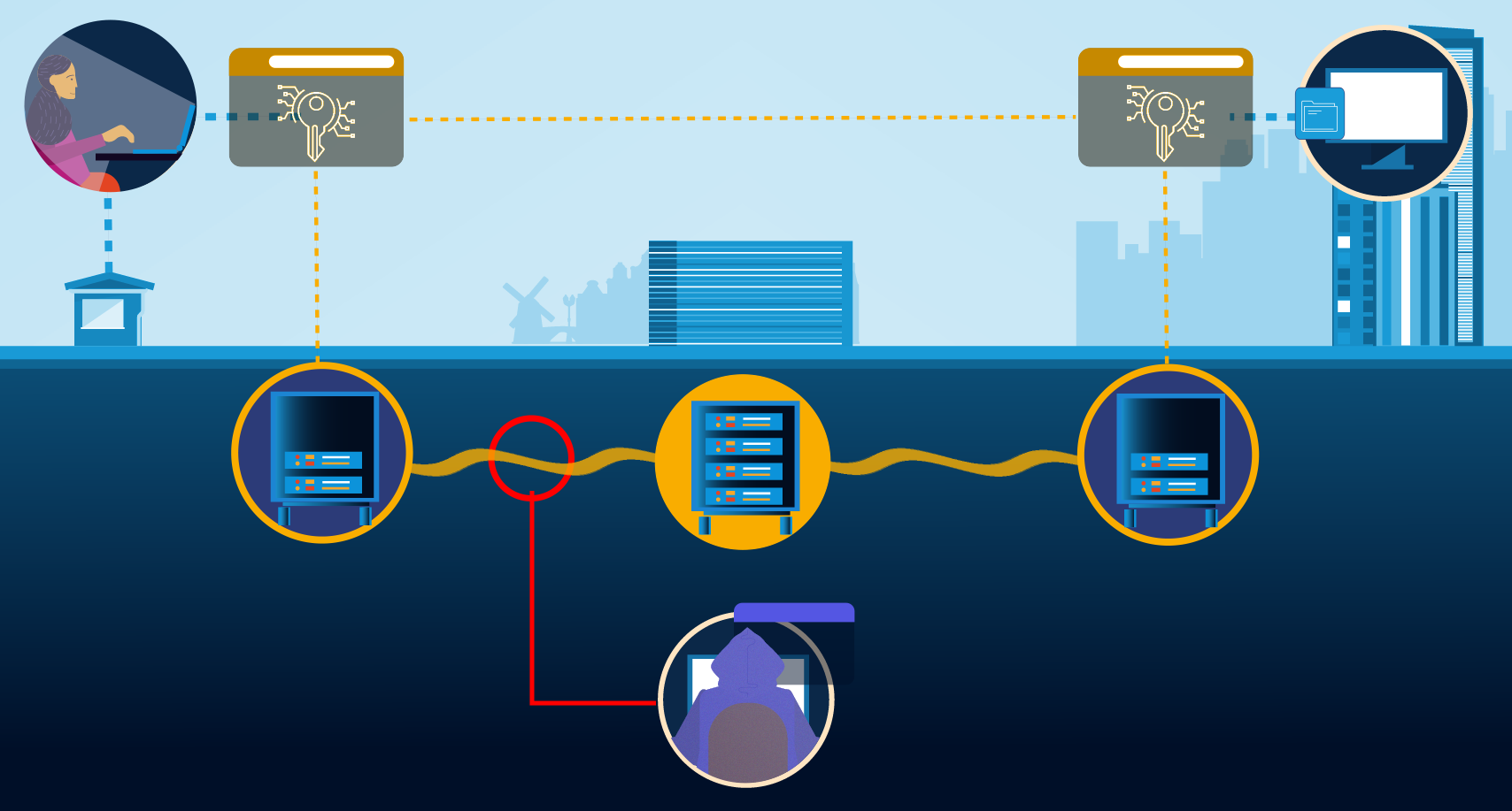 Een afbeelding van het quantumsleutel-distributiesysteem. Een centraal knooppunt (Charlie) verbindt gebruikers Alice (links) en Bob (rechts). Als een afluisterende hacker probeert de geheime sleutels te stelen, zorgen de wetten van de quantummechanica ervoor dat de gebruikers worden geïnformeerd als de sleutels beschadigd zijn.