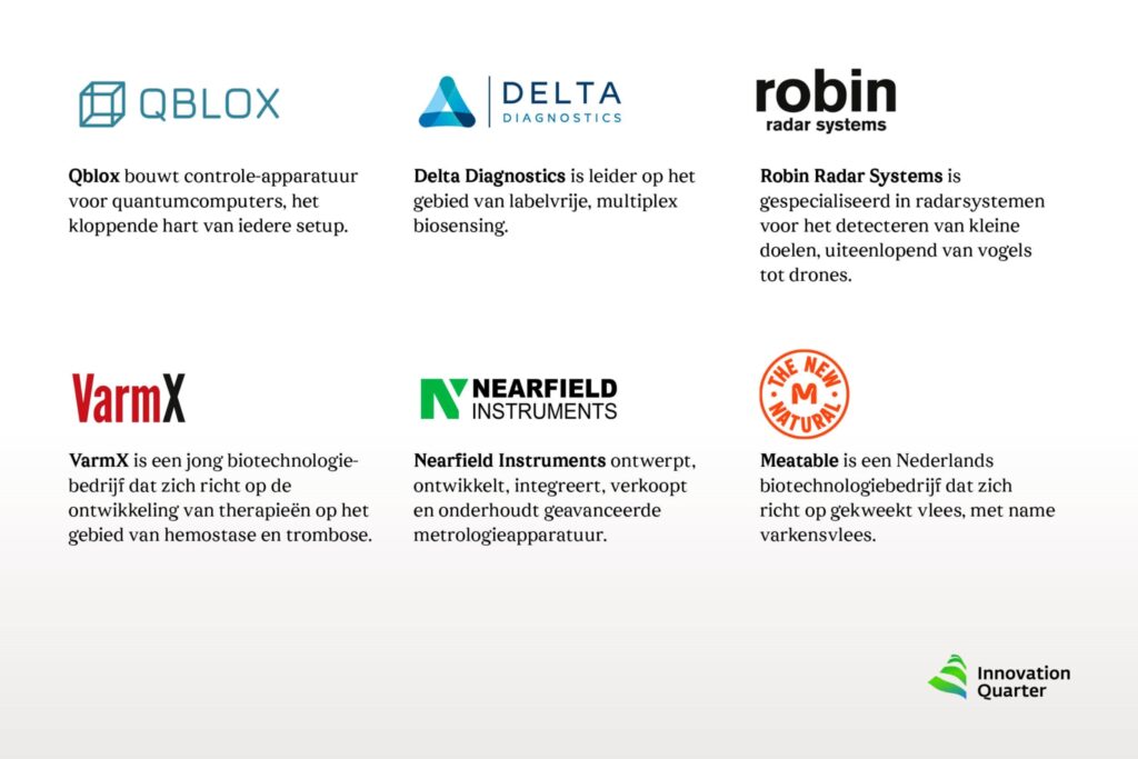Bedrijven als Nearfield Instruments, VarmX, Robin Radar, Delta Diagnostics, Qblox en Meatable zijn succesvol opgeschaald of op weg daar naartoe.